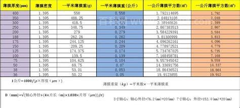 黄芪产地哪里的最好 黄芪产地的介绍