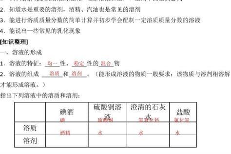 碘酒的溶质和溶剂分别是什么 碘酒中的溶质和溶剂是什么