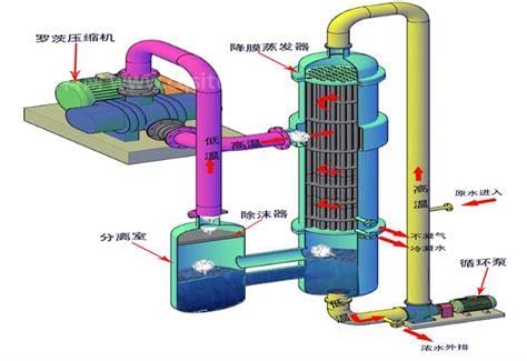 液氨蒸发器工作原理 液氨蒸发器运作方法