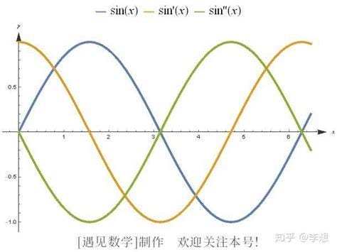 正弦值是什么