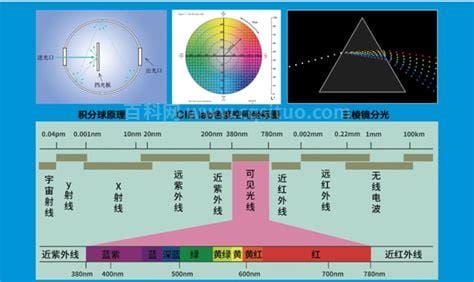 红外线波长范围是多少