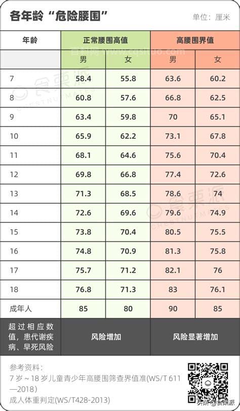 常见腰围尺码表对照如下，就能找出对应裤子的尺码