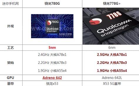 骁龙780G参数规格，骁龙780G处理器怎么样？