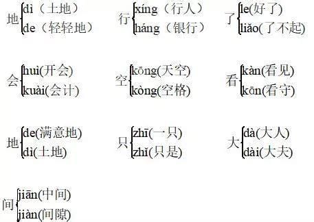 发的多音字组词有哪些