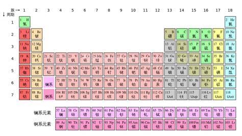元素周期表51号元素什么意思？元素周
