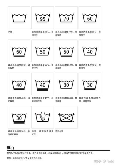 衣服上洗涤标志含义，洗涤说明图标的意思