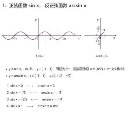 反函数是什么意思