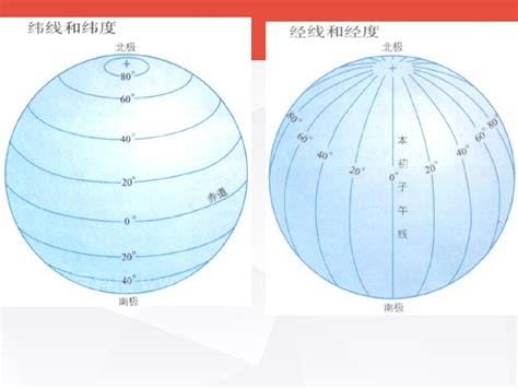 经纬线的概念及意义，经纬线定义及特点(图文)