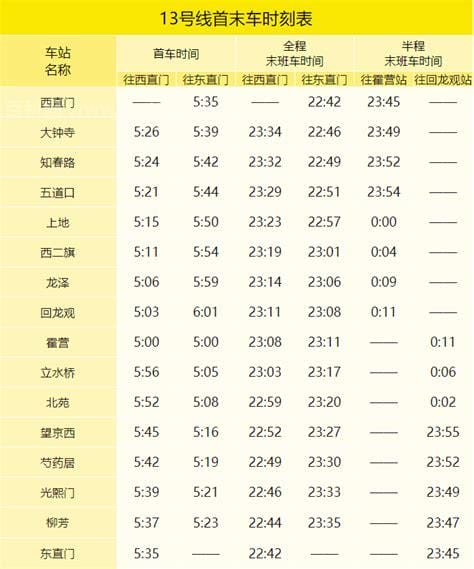 北京地铁运营时间早晚发车表，2022北京地铁最新运营时间表