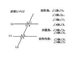 同角的余角相等什么意思