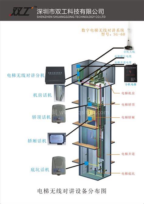 电梯五方通话是哪五方