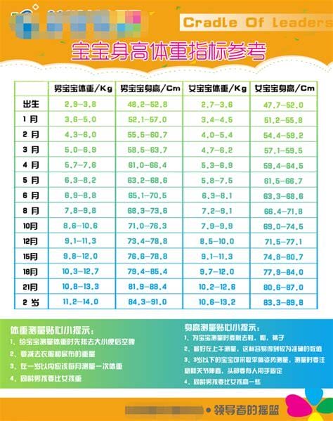 5个月宝宝身高体重标准表