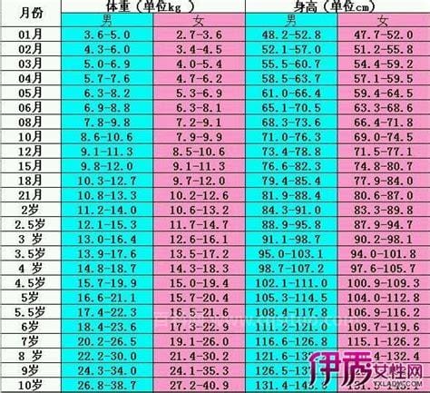 14岁正常身高表