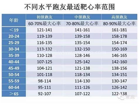 一般心率多少算正常