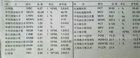 贫血看血常规哪个指标