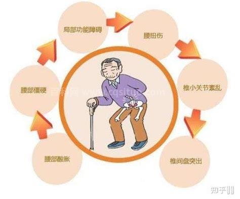 经常弯腰的人会怎样