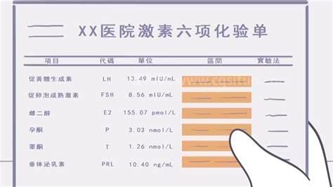 性激素6项检查需要多少钱