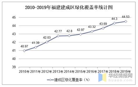 什么是建筑覆盖率