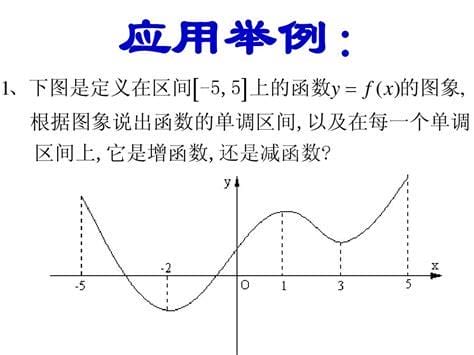 什么叫函数的单调性