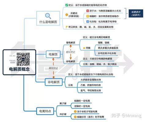 非电解质有哪些