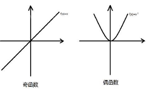 奇函数和偶函数有什么性质