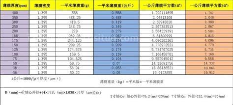 平方公里和平方米怎么换算