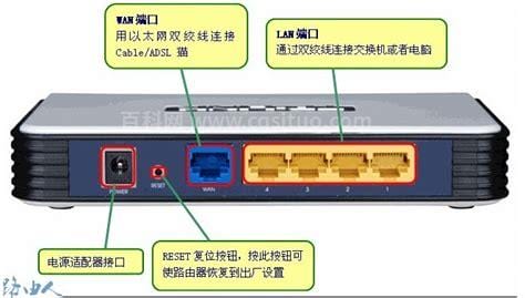 lan是什么