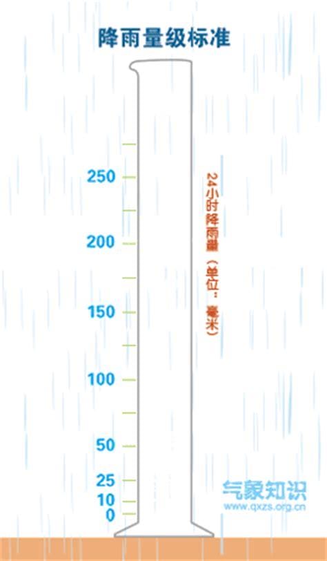 1毫米降雨量是什么概念