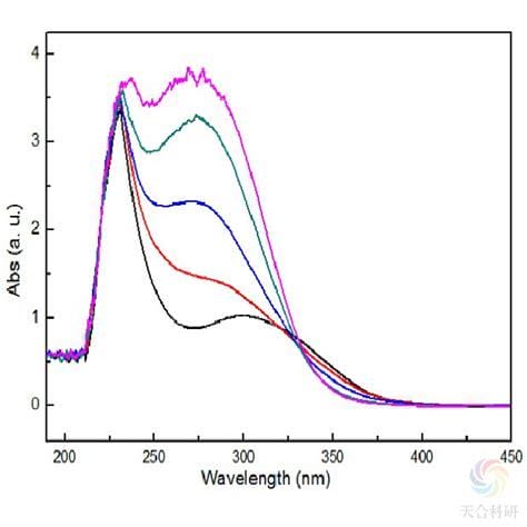 什么是分析纯化学纯光谱纯