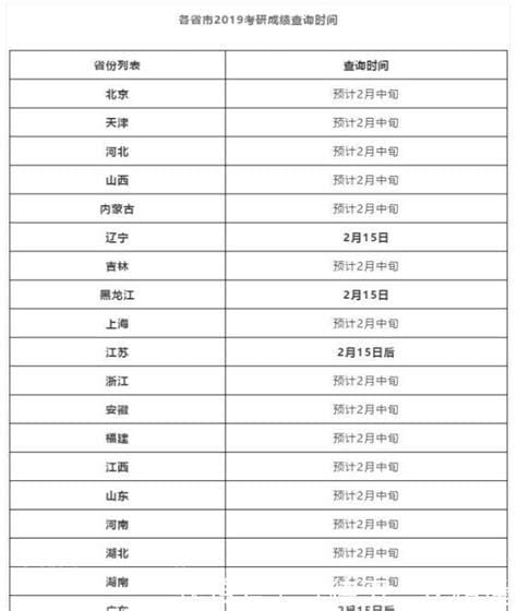 2019年考研是什么时间