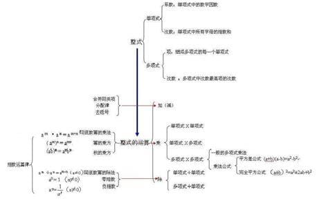 整式的概念是什么