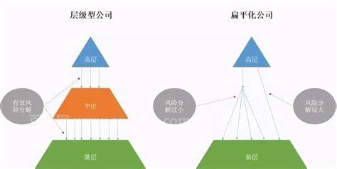 什么叫扁平化