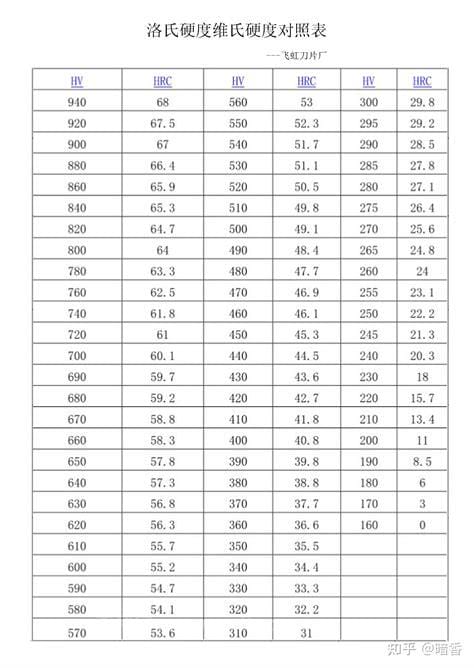 常用洛氏硬度有哪三种