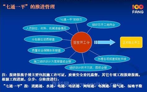 七通一平指的是什么