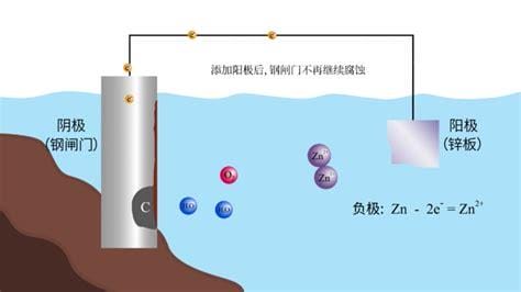 什么是阴极保护