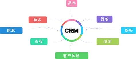 什么是crm