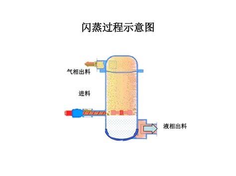 闪蒸罐的作用和原理