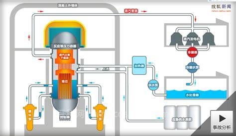 核反应堆原理
