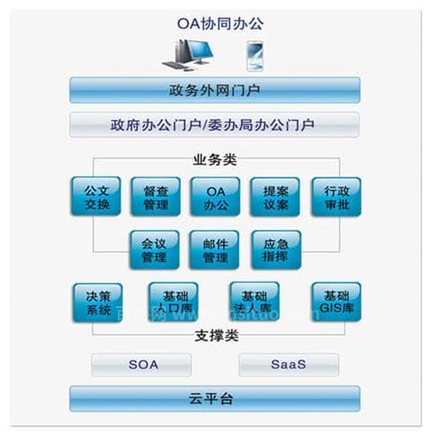 oa办公系统是什么系统