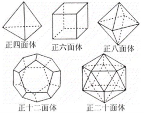 为什么正多面体只有5种