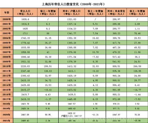 上海人口多少2022