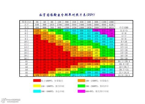 16比9尺寸的长宽是多少