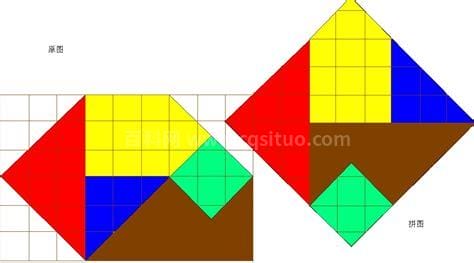 正方形是什么图形