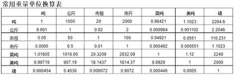 1kg等于多少公斤