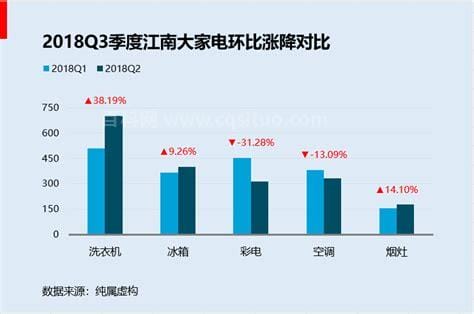 同比和环比的区别