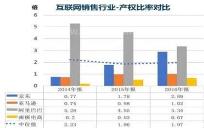 产权比率是什么意思