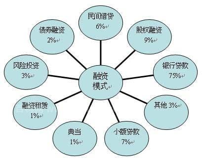 资本运作是什么