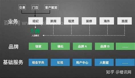 贝壳找房和链家的关系