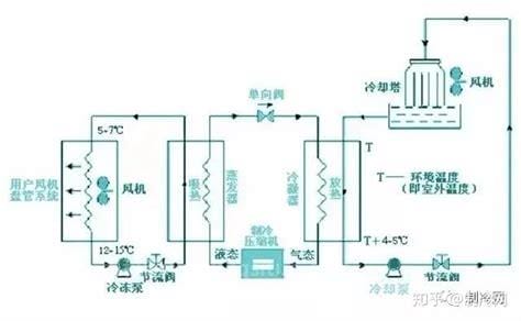 凝结水和冷凝水的区别