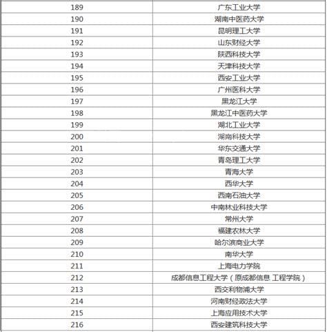 适合文科生读的三本大学排名